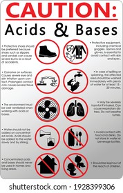 Acids And Bases Safety Poster Banner, Vector Signs, Laboratory Safety, Illustration, For Classes And Laboratories