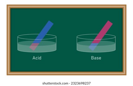 Acids cause blue litmus paper to turn red. Bases cause red litmus paper to turn  blue. Chemistry resources for teachers and students.