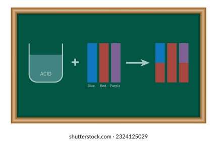 Acids cause blue litmus paper to turn red. Chemistry resources for teachers and students.