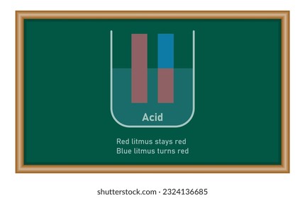 Acids cause blue litmus paper to turn red. Chemistry resources for teachers and students.