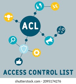 ACL - Access Control List acronym. business concept background.  vector illustration concept with keywords and icons. lettering illustration with icons for web banner, flyer, landing 