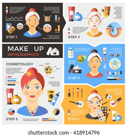 Acne clearing infographics set about skincare step by step from washing and cleaning up the skin to doing makeup vector illustration
