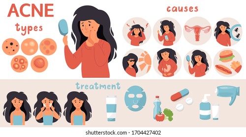 Infografía de acné. Descontento con el acné, granos. La piel se enfrenta a un problema de irritación. Causas de la enfermedad, tratamiento. Tipos de acné. Dibujo vectorial de una mujer.