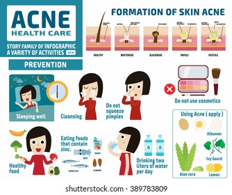 acne and protect.
health care concept.
infographic elements.
flat cute cartoon design illustration.