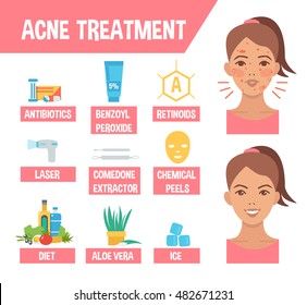 Acne Treatment Procedures Acne Infographic Elements Stock Vector ...