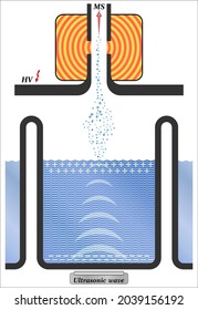 Acoustic Mist Ionization Mass Spectrometry