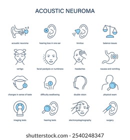 Sintomas de neuroma acústico, diagnóstico e conjunto de ícones de vetor de tratamento. Ícones médicos.