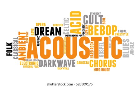 Acoustic. Word cloud, type font, white background. Music concept.