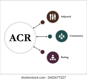 ACR - Adjusted Community Rating acronym. Infographic template with icons and description placeholder