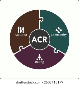 ACR - Adjusted Community Rating acronym. Infographic template with icons and description placeholder