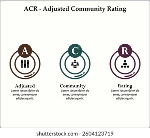 ACR - Adjusted Community Rating acronym. Infographic template with icons and description placeholder