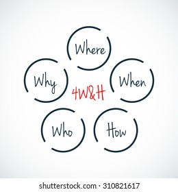 Acronym 4W&H as Where, Why, When, Who & How