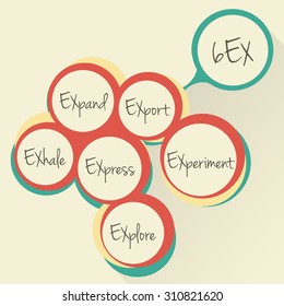 Acronym 6EX as EXpand, EXport, EXhale, EXpress, EXperiment, EXplore