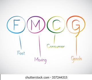 Acronym FMCG As Fast Moving Consumer Goods