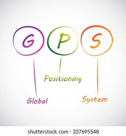 Acronym GPS as Global Positioning System