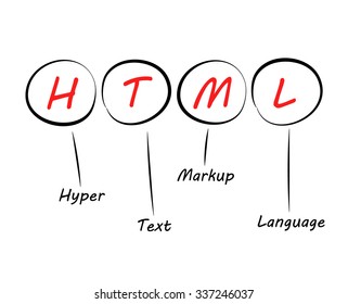 Acronym HTML as Hyper Text Markup Language