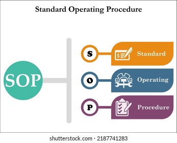 284 Standard Operating Procedure Icon Images, Stock Photos & Vectors ...