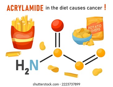 Acrylamide, ACR, acrylic amide molecule.  Structural chemical formula. Molecule mode. Editable vector illustration isolated on a white background. Landscape banner. Medical, scientific poster