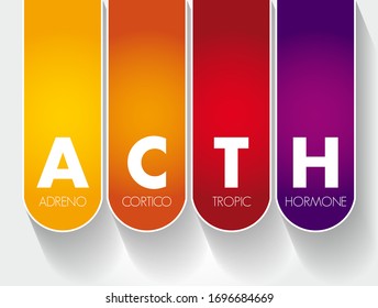 ACTH Adrenocorticotropic hormone - polypeptide tropic hormone produced by and secreted by the anterior pituitary gland, acronym text concept background