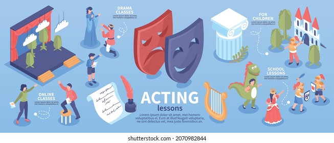 Acting Lessons Drama Classes For Children And Adults Isometric Infographics With Human Characters And Props 3d Vector Illustration