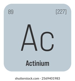 Actinium, Ac, periodic table element with name, symbol, atomic number and weight. Radioactive element with potential uses in cancer treatment and as a neutron source for scientific research.