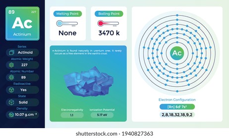 Actinium Properties and Electron Configuration-Vector illustration