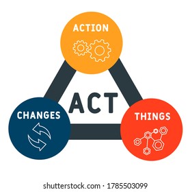 Action Changes Things (ACT), business concept acronym. word lettering typography design illustration with line icons and ornaments.  Internet web site 