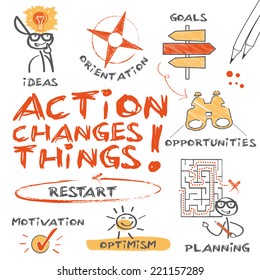 Action changes things, Chart with keywords and icons