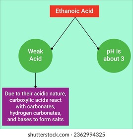 Action of Litmus : The main use of litmus is to test whether a solution is acidic or basic