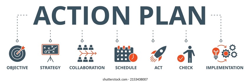 Action plan banner web icon vector illustration concept with icon of objective, strategy, collaboration, schedule, act, launch, check, and implementation