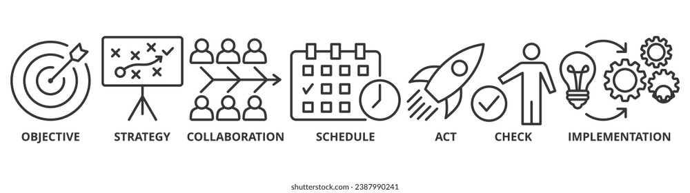 Pancarta de plan de acción Icono de la web Icono de ilustración vectorial con icono de objetivo, estrategia, colaboración, planificación, acción, lanzamiento, verificación e implementación