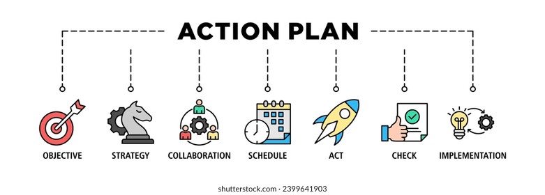 Action plan banner web icon set vector illustration concept with icon of objective, strategy, collaboration, schedule, act, launch, check, and implementation