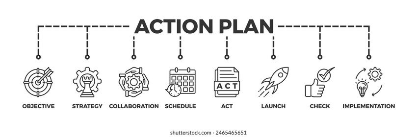 Plan de acción Anuncio icono de Web concepto de Ilustración vectorial con icono de objetivo, estrategia, colaboración, programación, acción, lanzamiento, comprobación e implementación