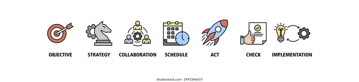 Icono de Plan de acción Icono de Web de Anuncio Conjunto de Vector Ilustración concepto con ícono de objetivo, estrategia, colaboración, programación, acción, lanzamiento, verificación e implementación Icono de  de acción