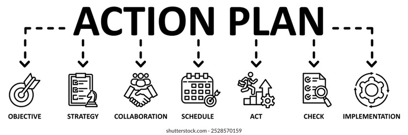  Concepto de Ilustración vectorial del icono del Anuncio Web del Plan de la acción con el icono del objetivo, estrategia, colaboración, horario, acto, comprobación, ejecución