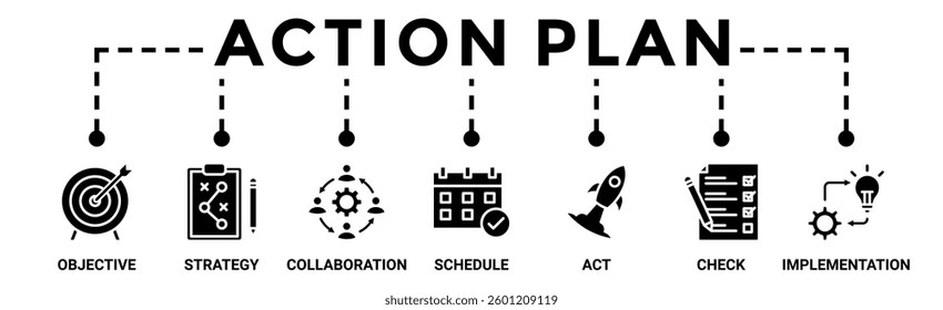 Action plan banner web icon vector illustration concept with icon of objective, strategy, collaboration, schedule, act, launch, check, and implementation