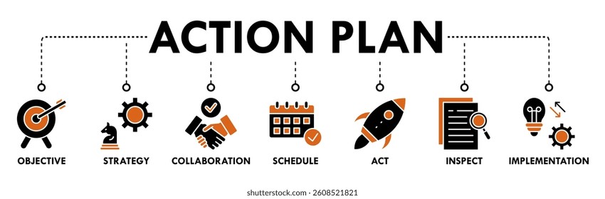 Action plan banner web icon vector illustration concept with icon of objective, strategy, collaboration, schedule, act, inspect, and implementation