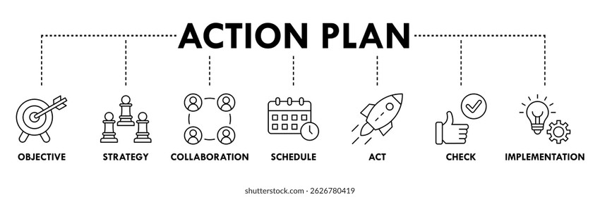 Action plan banner web icon vector illustration concept with icon of objective, strategy, collaboration, schedule, act, launch, check, and implementation