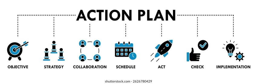 Action plan banner web icon vector illustration concept with icon of objective, strategy, collaboration, schedule, act, launch, check, and implementation