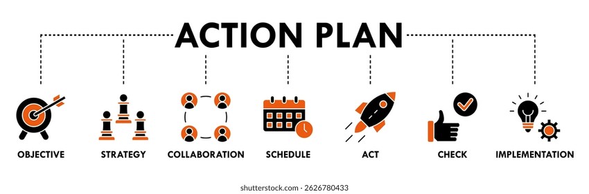 Action plan banner web icon vector illustration concept with icon of objective, strategy, collaboration, schedule, act, launch, check, and implementation
