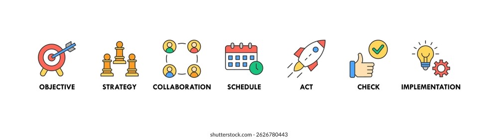Action plan banner web icon vector illustration concept with icon of objective, strategy, collaboration, schedule, act, launch, check, and implementation