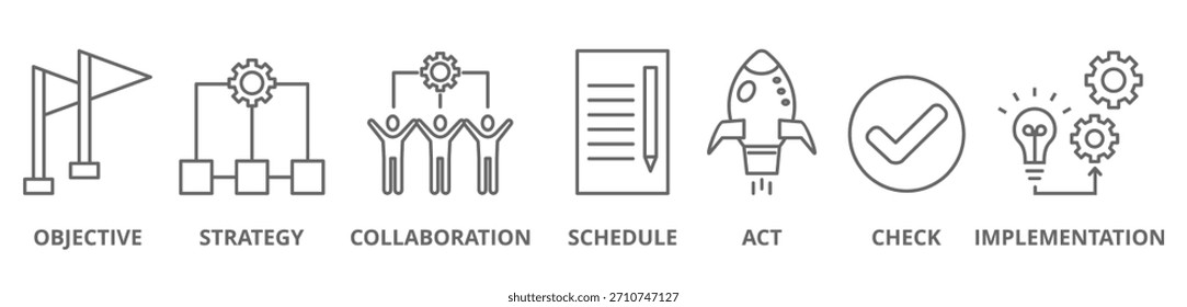 Concepto de Ilustración vectorial del icono del Anuncio Web del Plan de la acción con el icono del objetivo, la estrategia, la colaboración, el cronograma, el acto, el lanzamiento, la comprobación, y la implementación