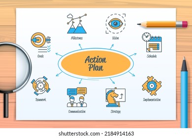 Aktionsplan-Diagramm mit Symbolen und Schlagwörtern. Teamwork, Zeitplan, Vision, Kommunikation, Strategie, Meilensteine, Umsetzung, Ziele. Web-Vektorgrafik-Infografik