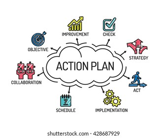 Action Plan. Chart with keywords and icons on yellow background