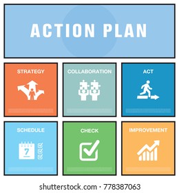 ACTION PLAN CONCEPT