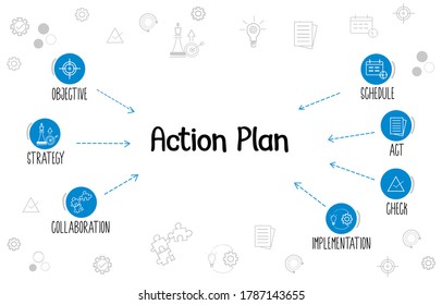 Diagrama de concepto del plan de acción con iconos de círculo de color azul para iconos objetivos, de estrategia, de colaboración, de planificación, de acción, de verificación y de implementación.