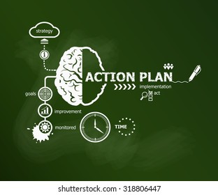 Action Plan concept. Hand writing Action plan with chalk on green school board