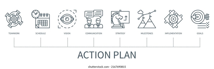 Concepto de plan de acción con iconos. Trabajo en equipo, calendario, visión, comunicación, estrategia, hitos, aplicación, objetivos. infografía vectorial web con un estilo de contorno mínimo