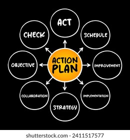 Action Plan - detailed plan outlining actions needed to reach one or more goals, mind map concept for presentations and reports