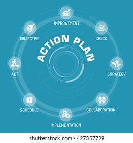 ACTION PLAN ICON SET ON BLUE BACKGROUND